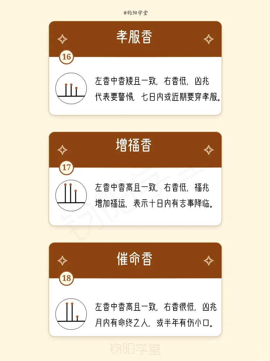 超全的古代二十四香谱解说