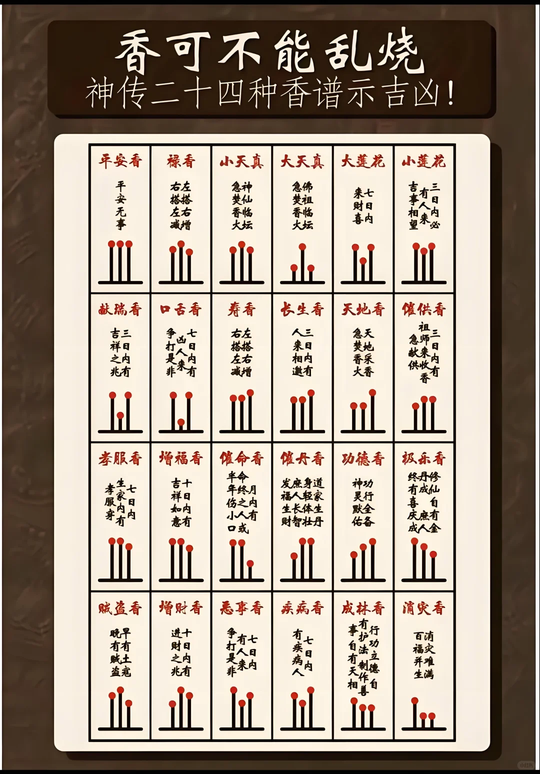 你可知晓不同香型对应香谱