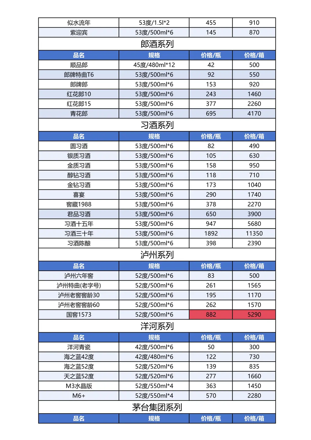 2025年10月14日白酒参考价格