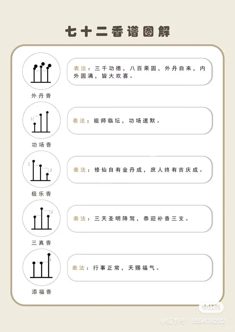 72种香谱图解，速度收藏