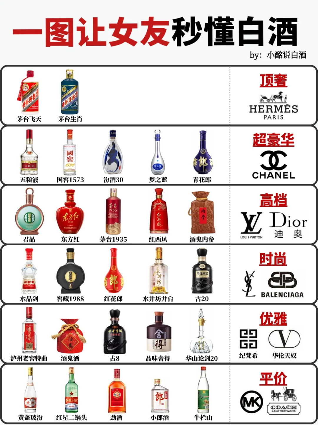 30s让女友秒懂白酒?赶紧码住‼️