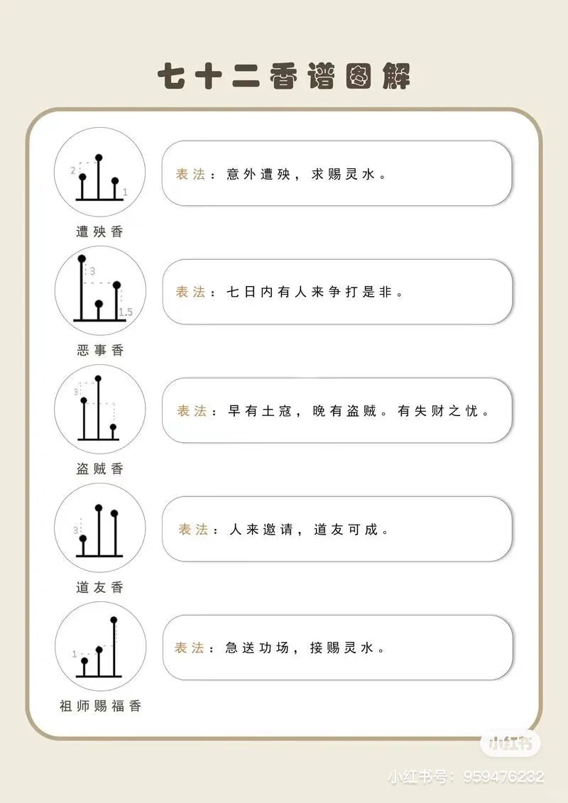 72种香谱图解，速度收藏
