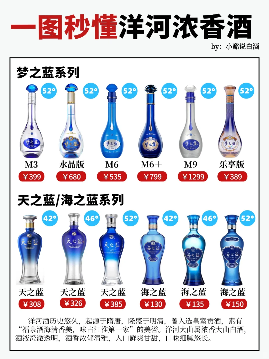 15s弄懂洋河4⃣️个系列‼️送酒码住?