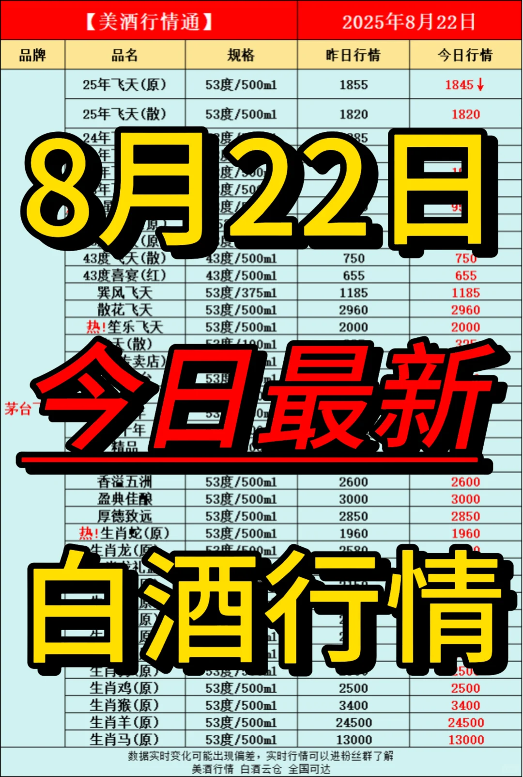 8月22日今日最新白酒行情速递✅