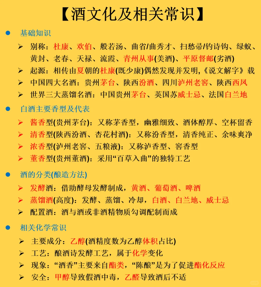 每日常识：酒文化及相关