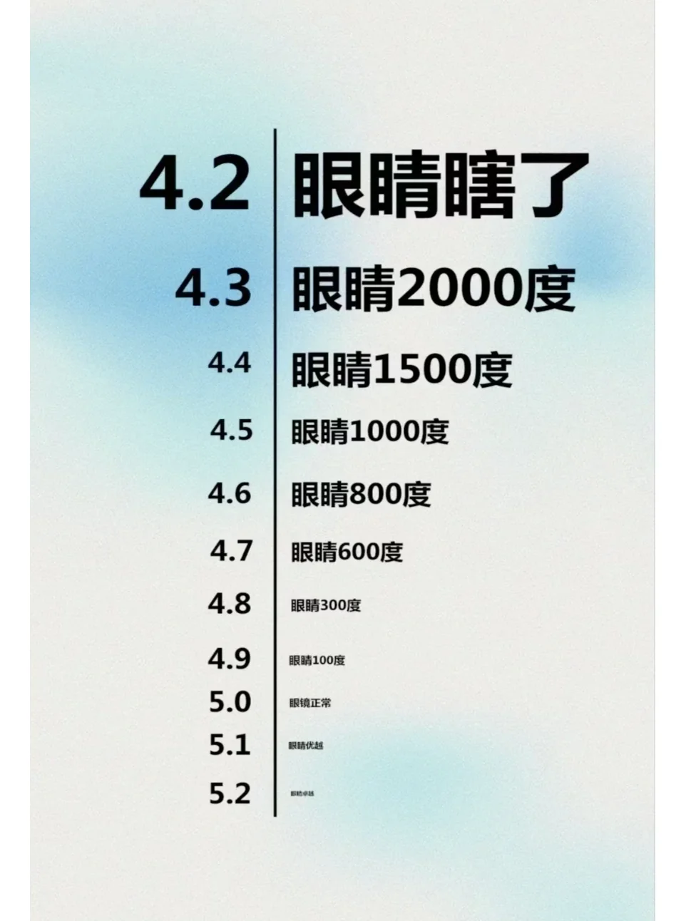 快来测测你的视力值,不可以放大,欢迎炸评