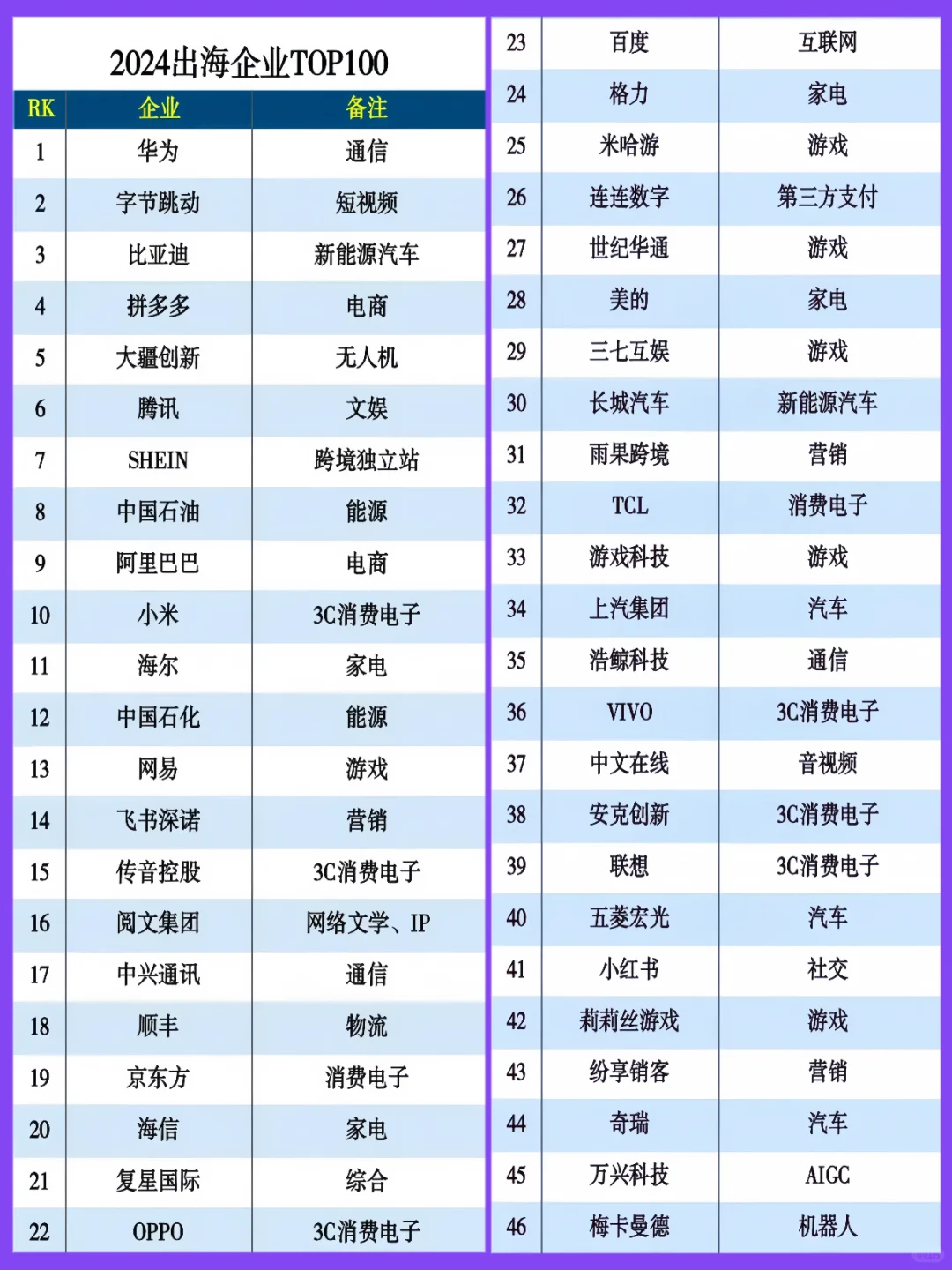 2024 出海企业大揭秘㊙️