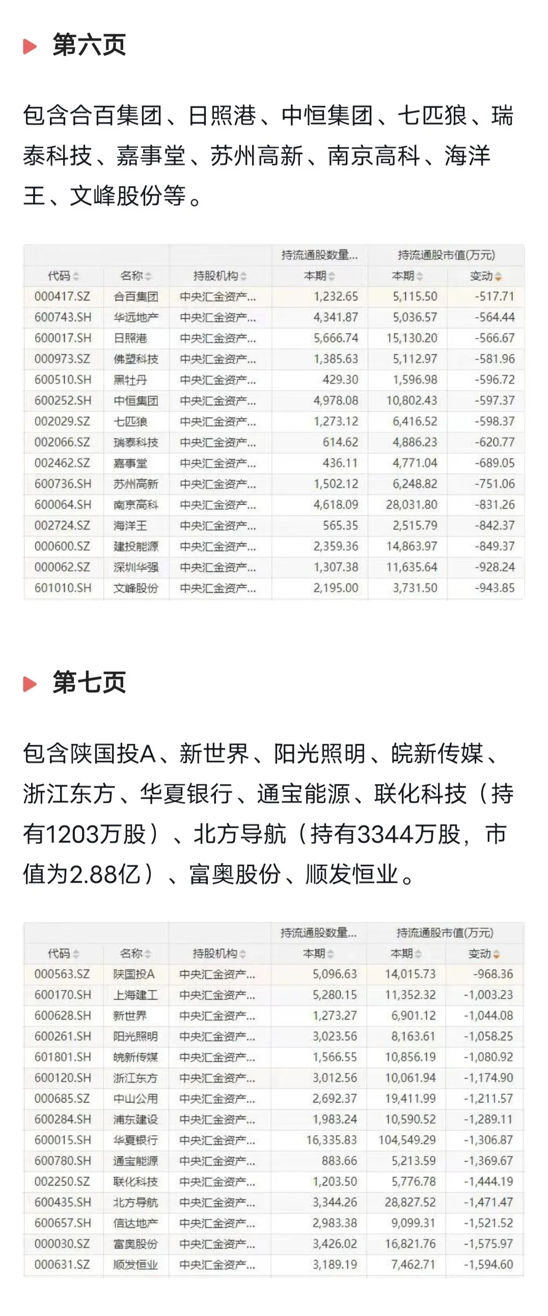 最全的中央汇金持股名单，国家核心资产