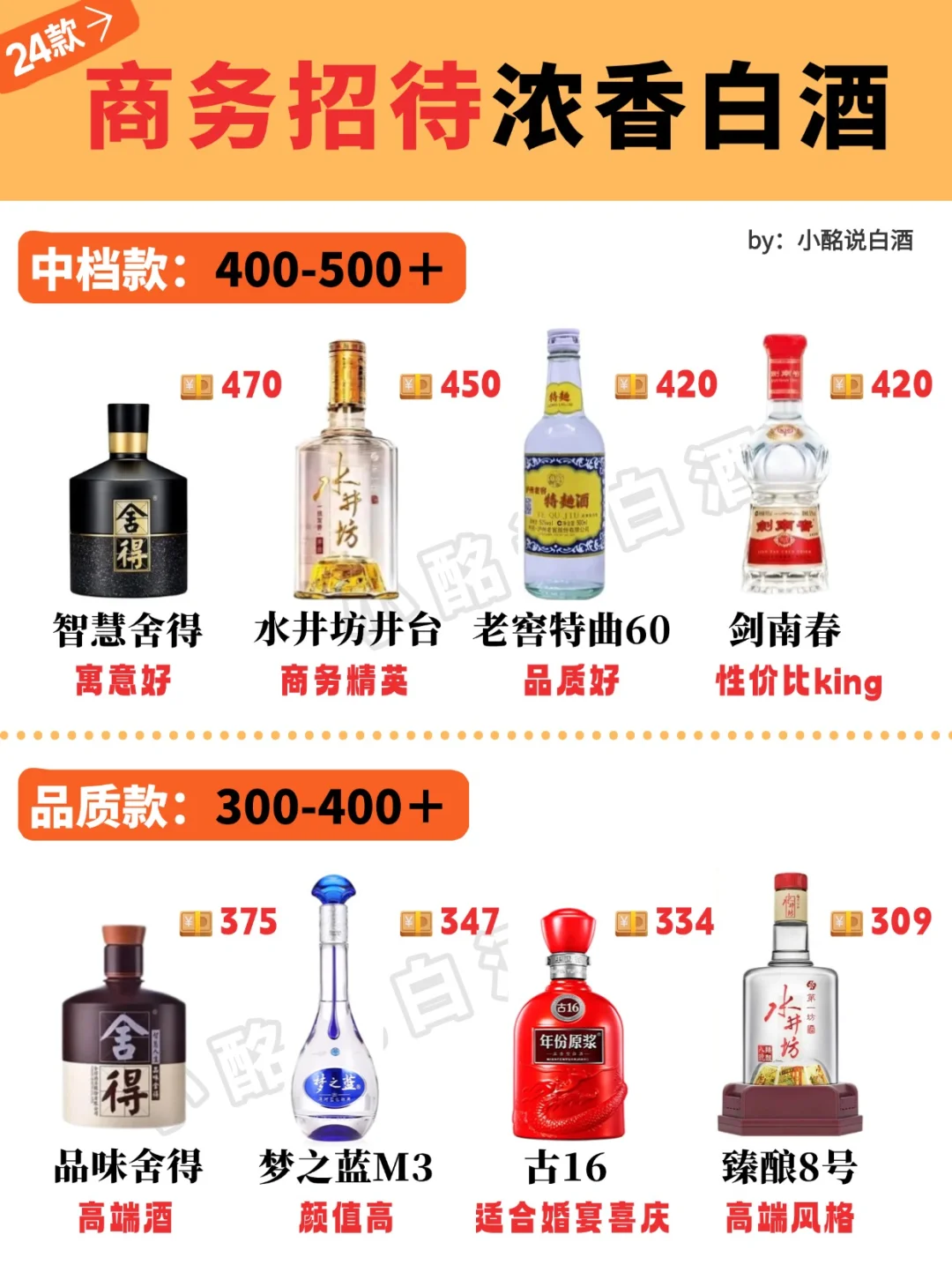 商务招待喝什么浓香酒❓这24款不出错！
