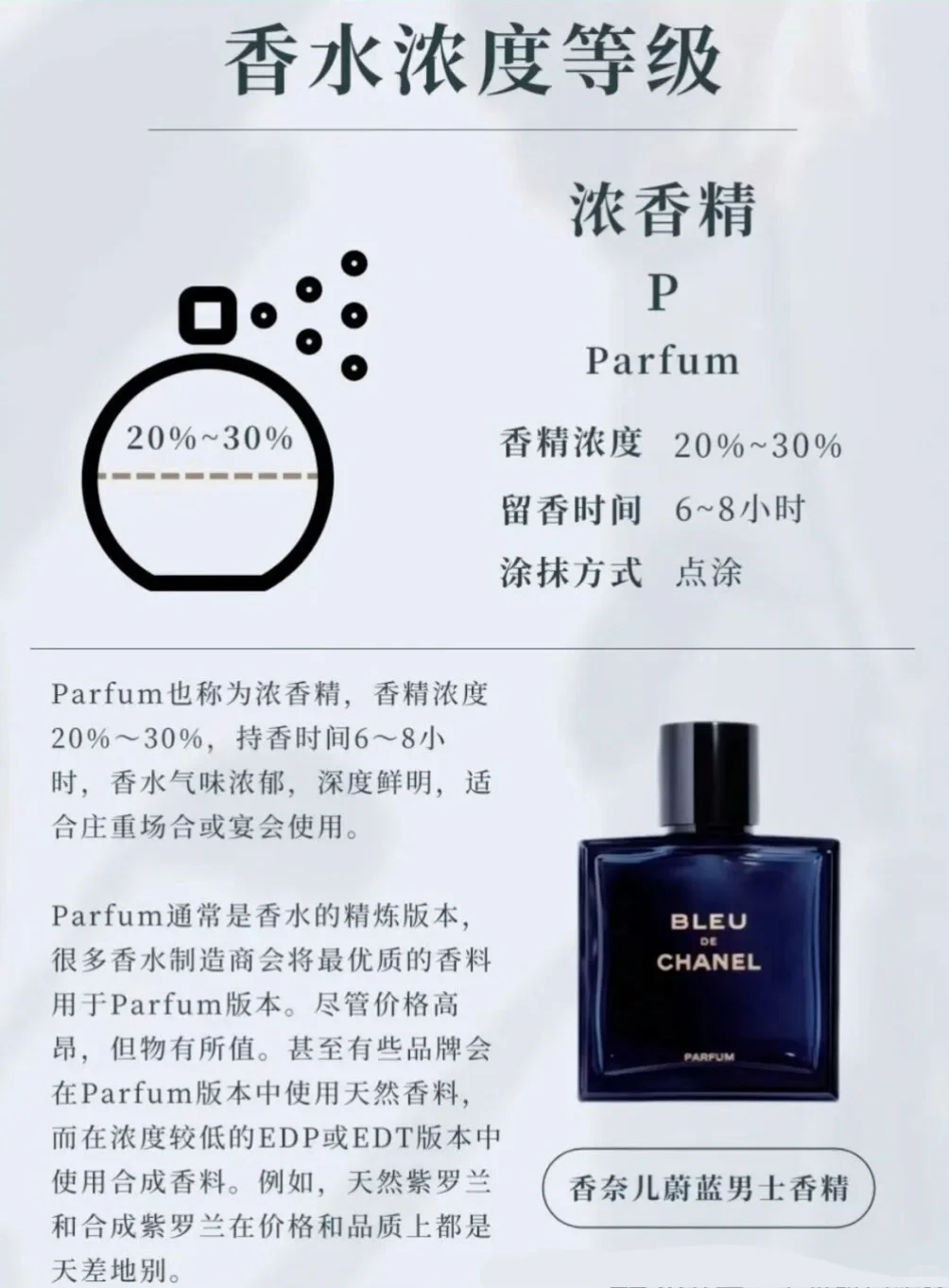 香香小铺课堂——香水浓度分类