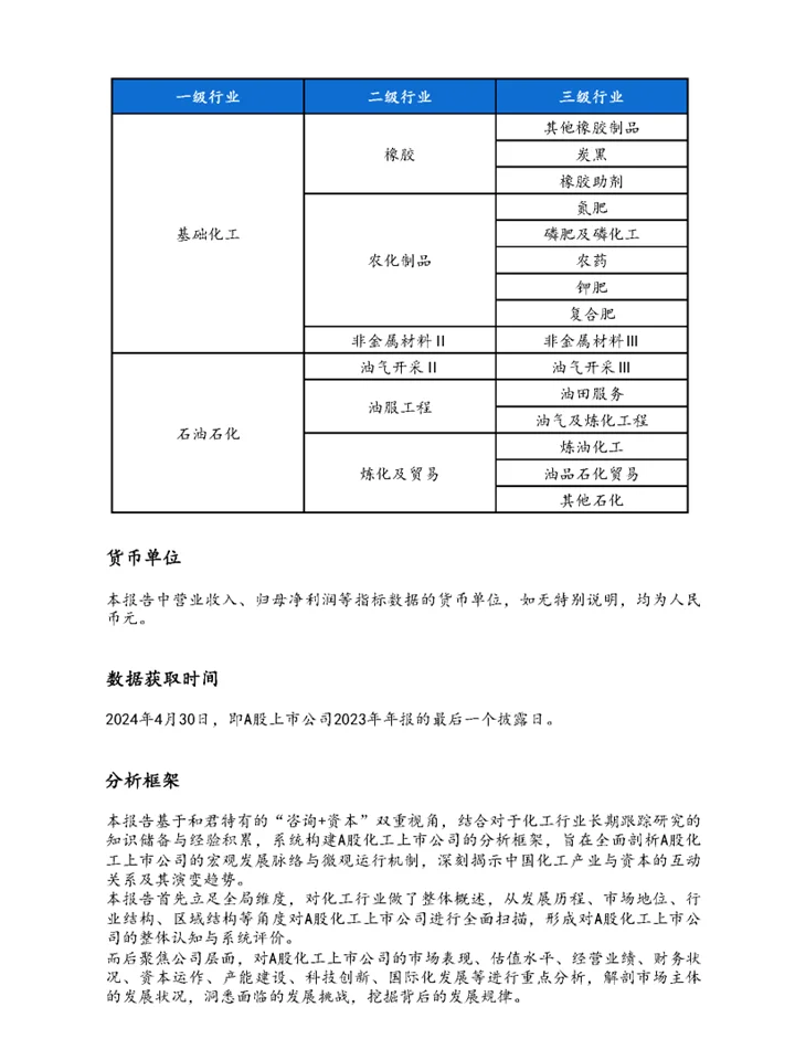 ?深度解读2024化工行业上市公司发展状况