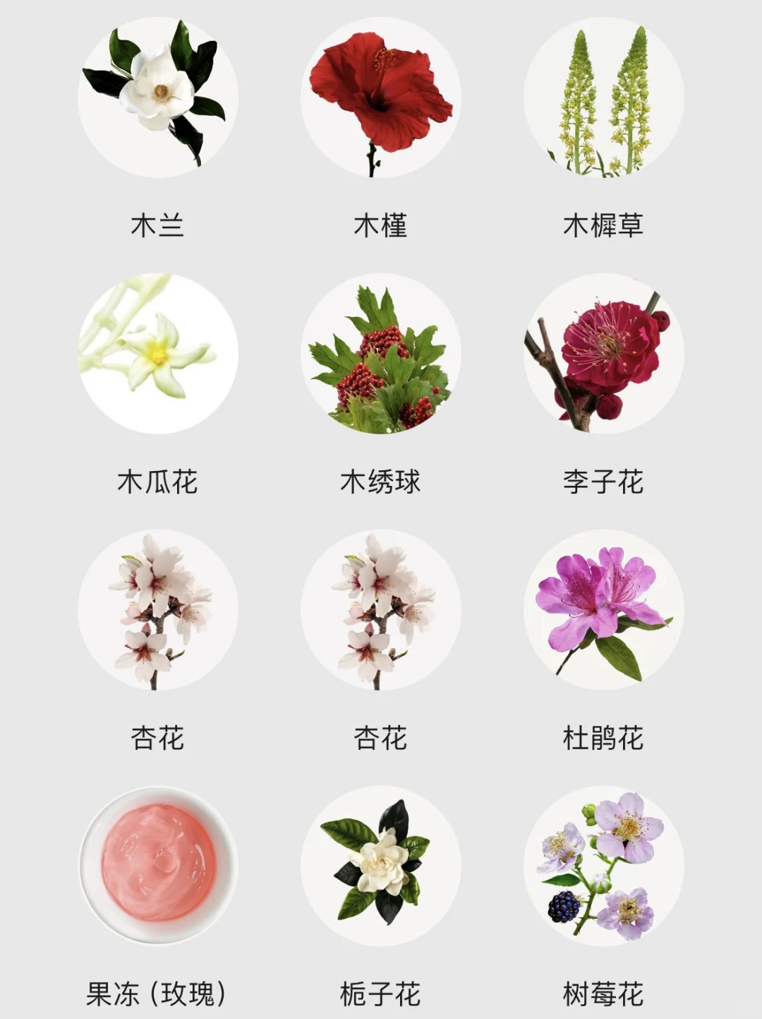 不会还有人不知道香水香调都有哪些吧！