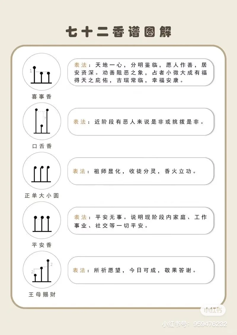 72种香谱图解，速度收藏