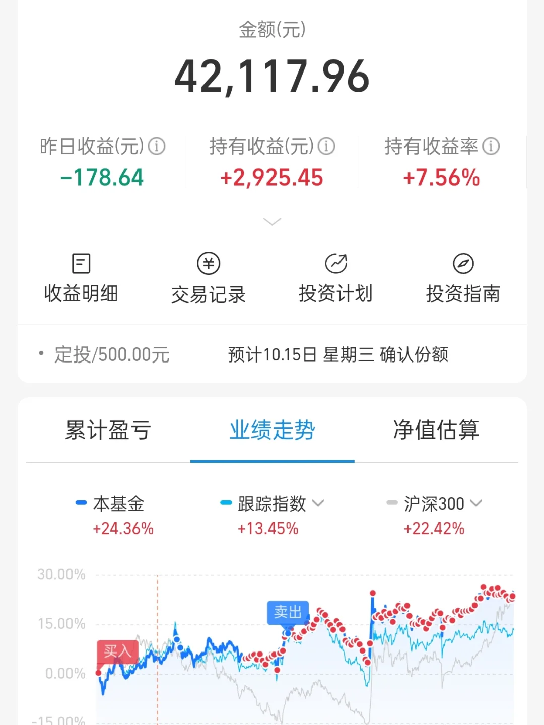 1014操作｜白酒涨！加仓8000?恒科创业板