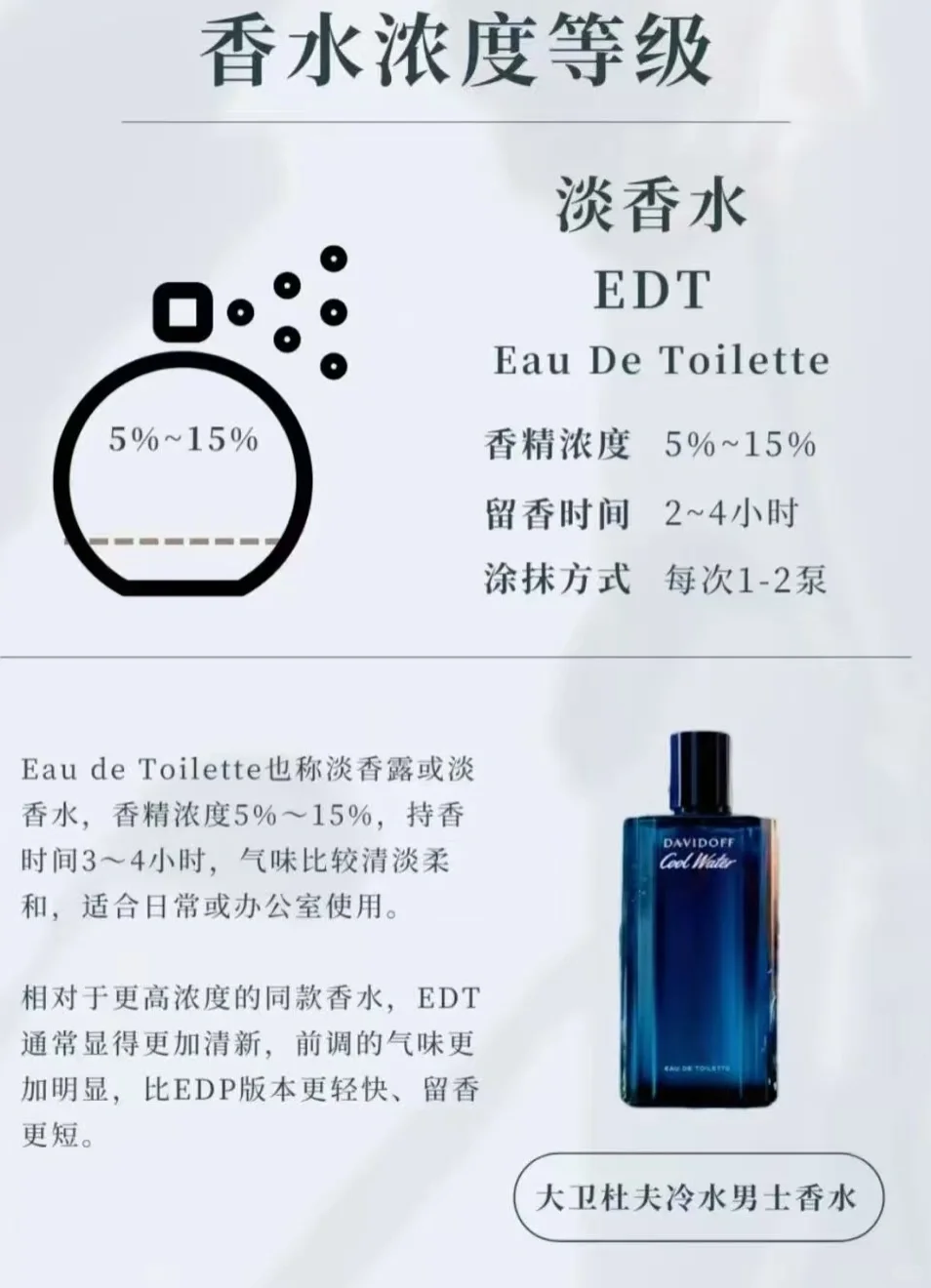 香香小铺课堂——香水浓度分类