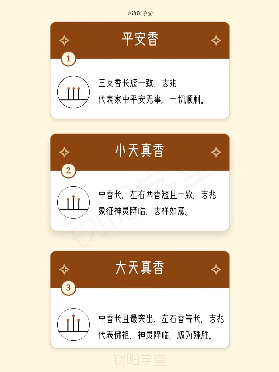 超全的古代二十四香谱解说