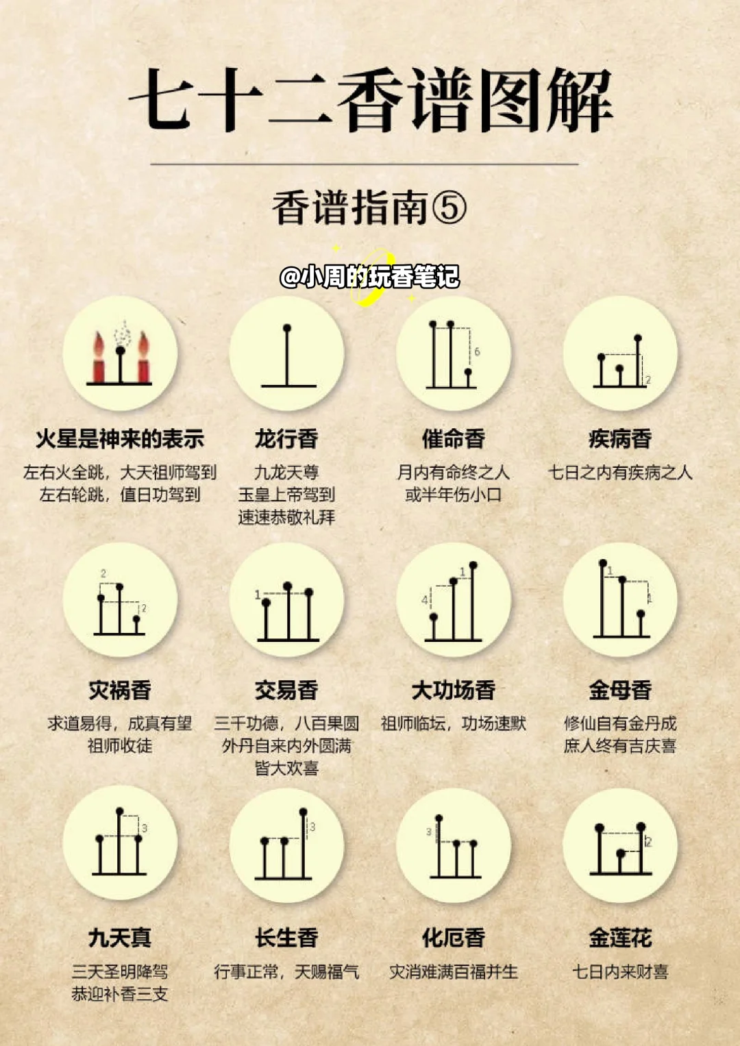 能让你秒懂的七十二香谱图解3（建议收藏）