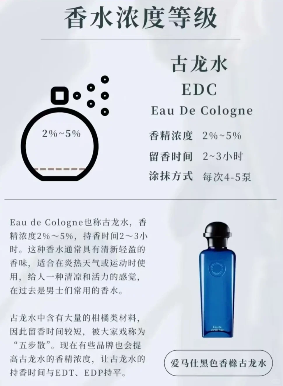 香香小铺课堂——香水浓度分类