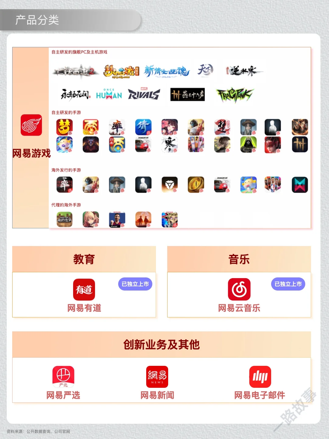 一天经营一家企业：NO 45 网易