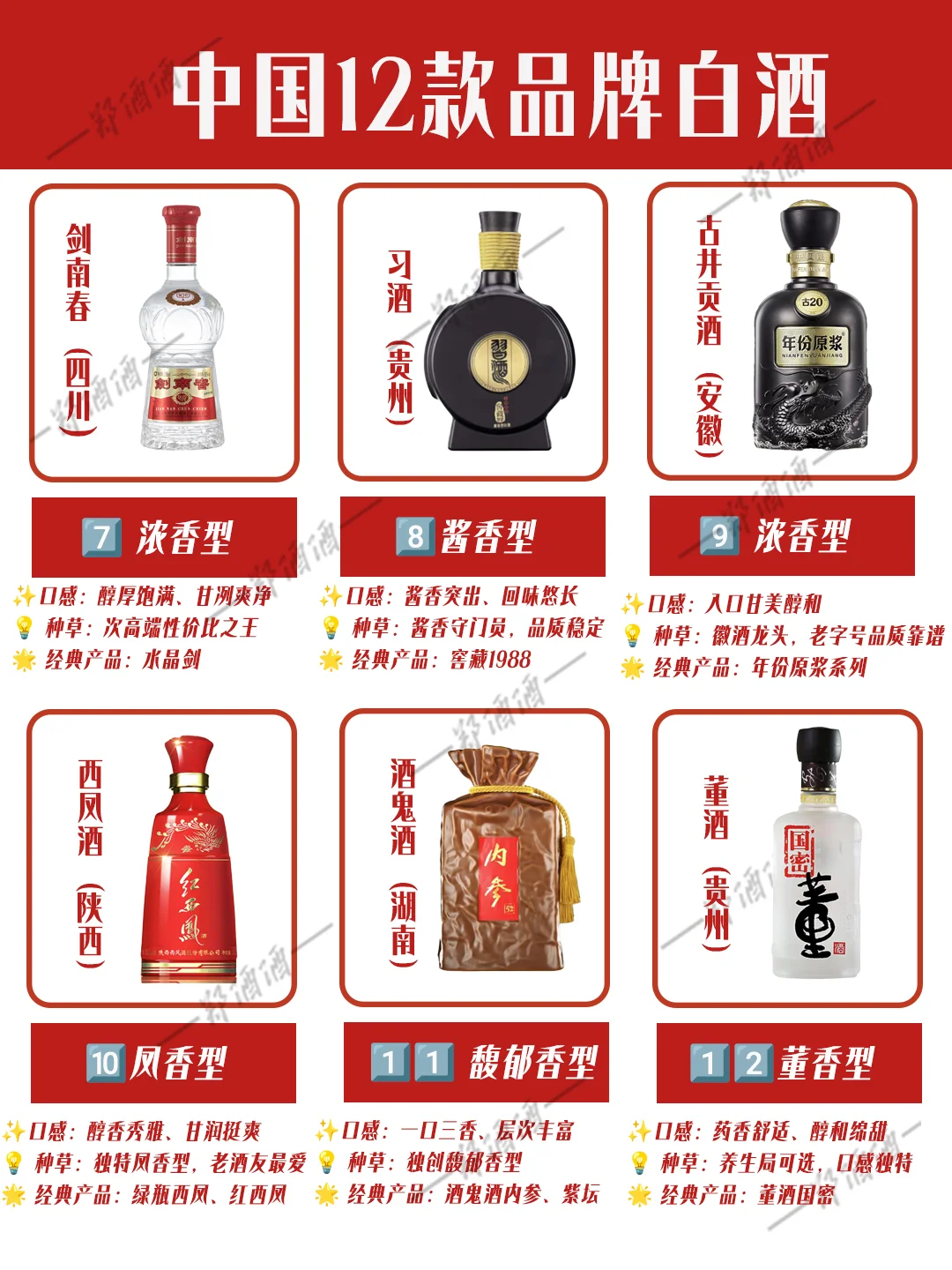 中国12大白酒品牌终极指南