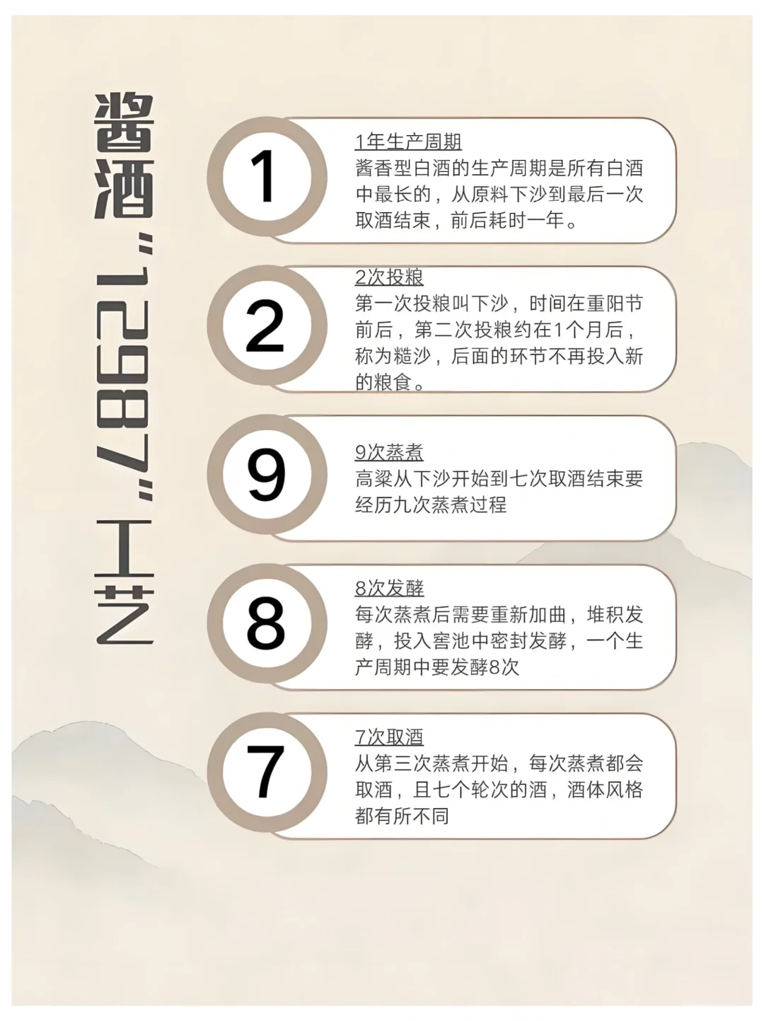 谁懂！茅台传承百年12987酿造工艺❗️