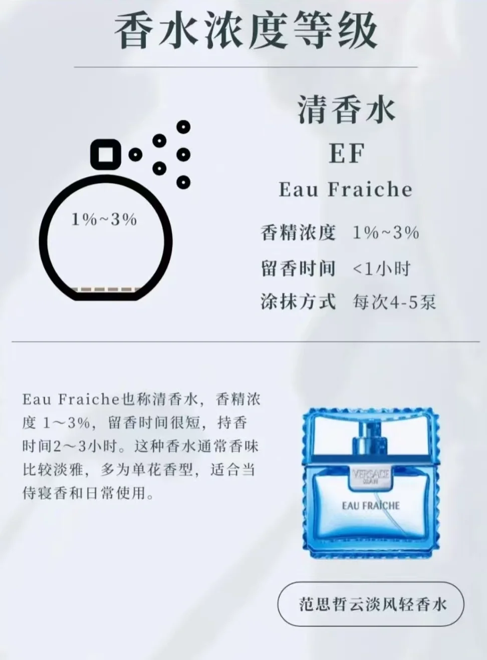 香香小铺课堂——香水浓度分类