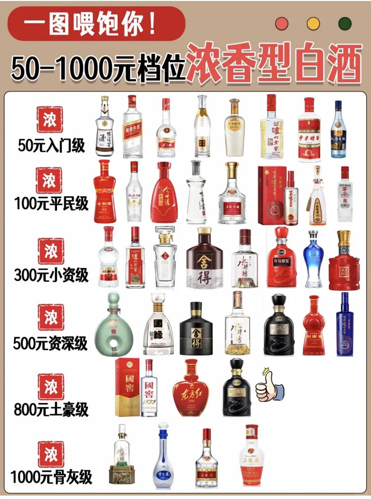 50-1000元浓香型白酒，喜欢收藏！