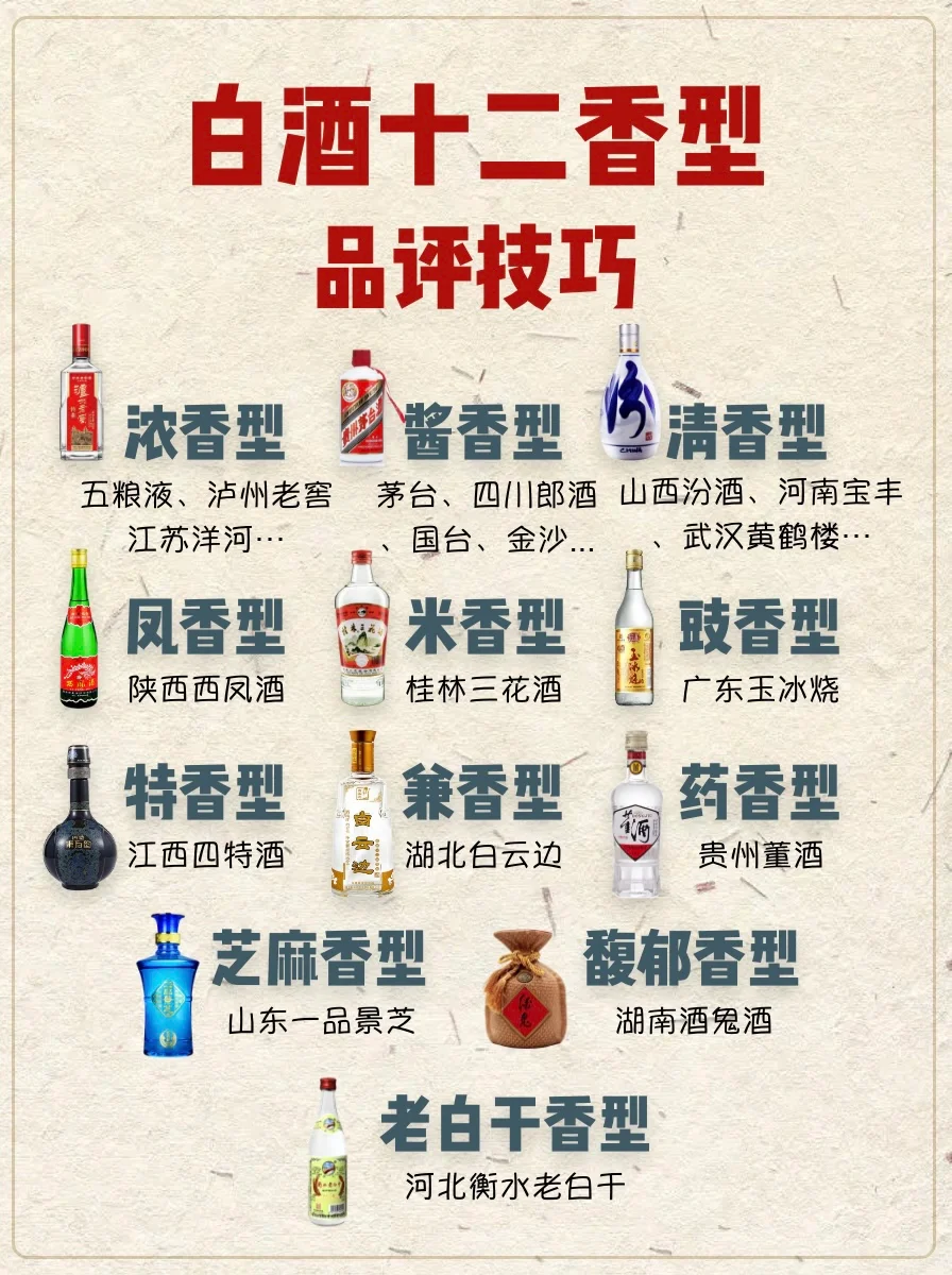 白酒?十二大香型品评?要点都有啥❓