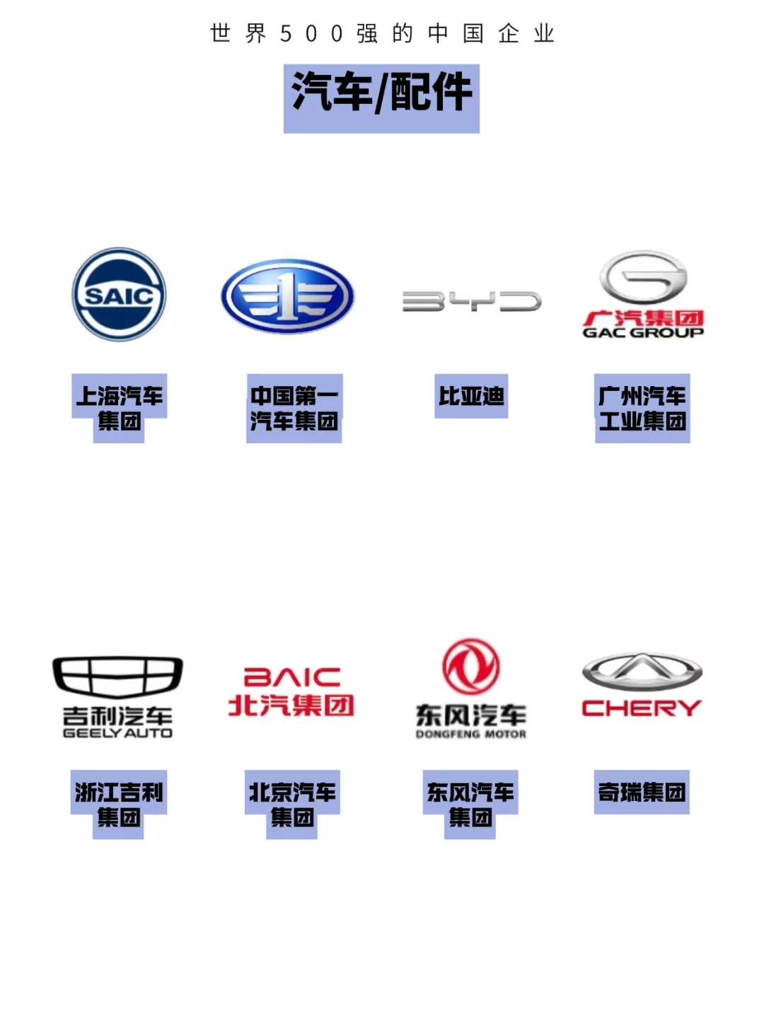 世界500强的中国公司！（附500强名单）