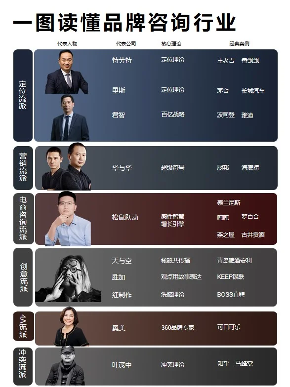 一图读懂中国品牌营销咨询行业