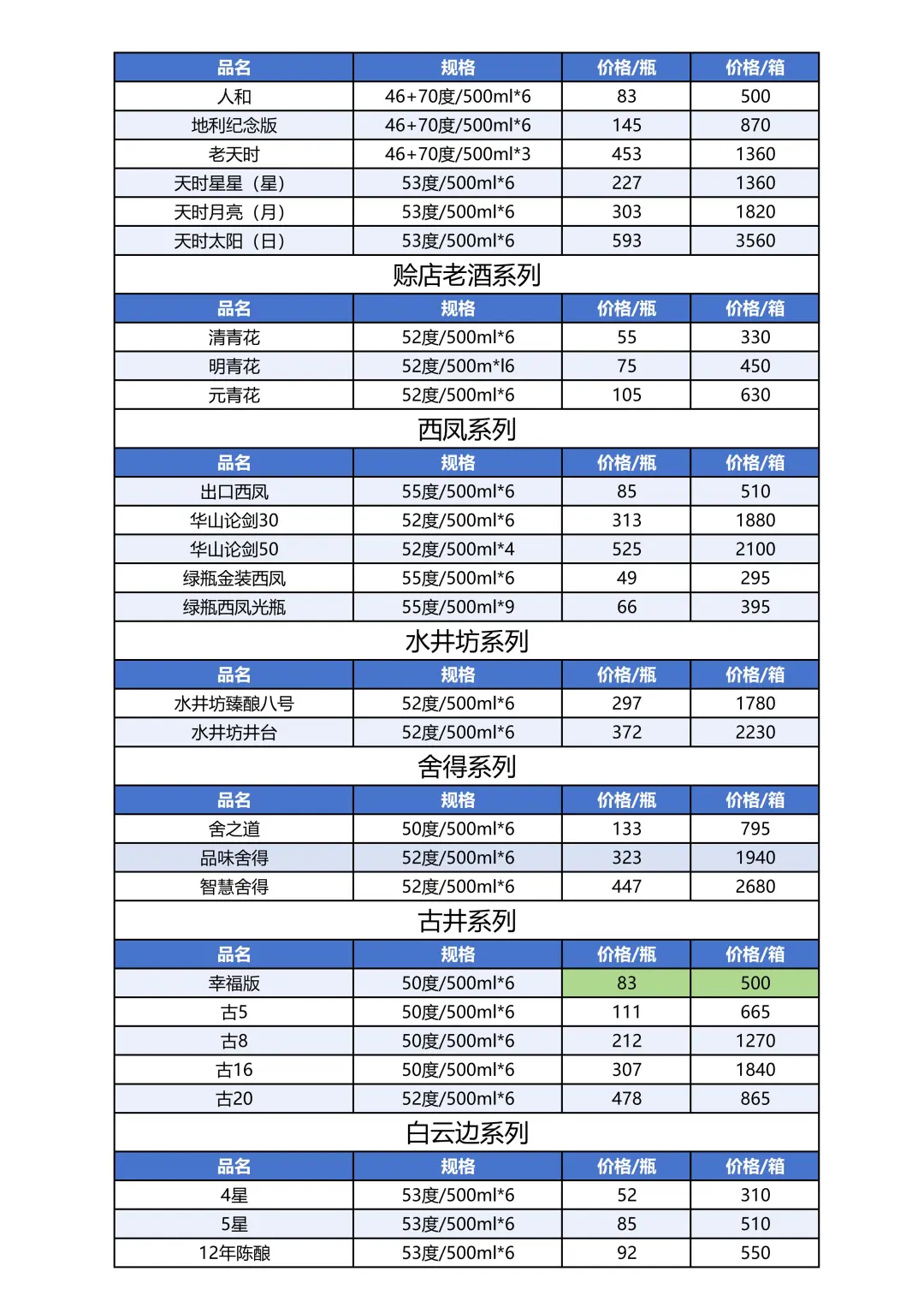 2025年10月14日白酒参考价格