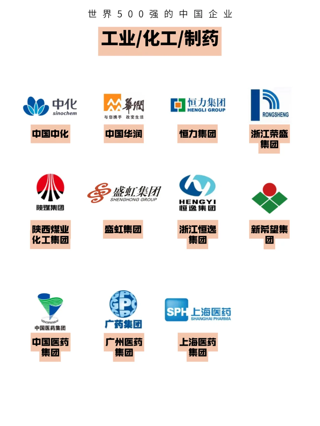 世界500强的中国公司！（附500强名单）