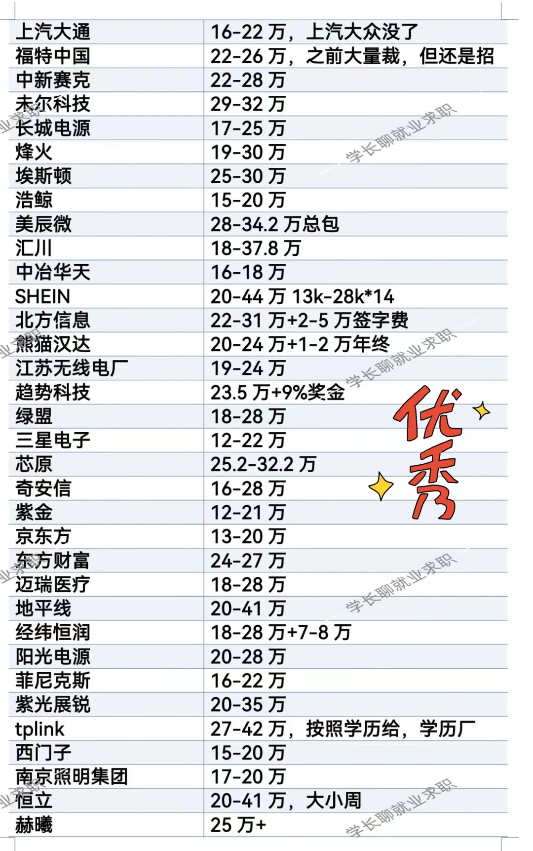 江苏省南京市优秀企业名录❗