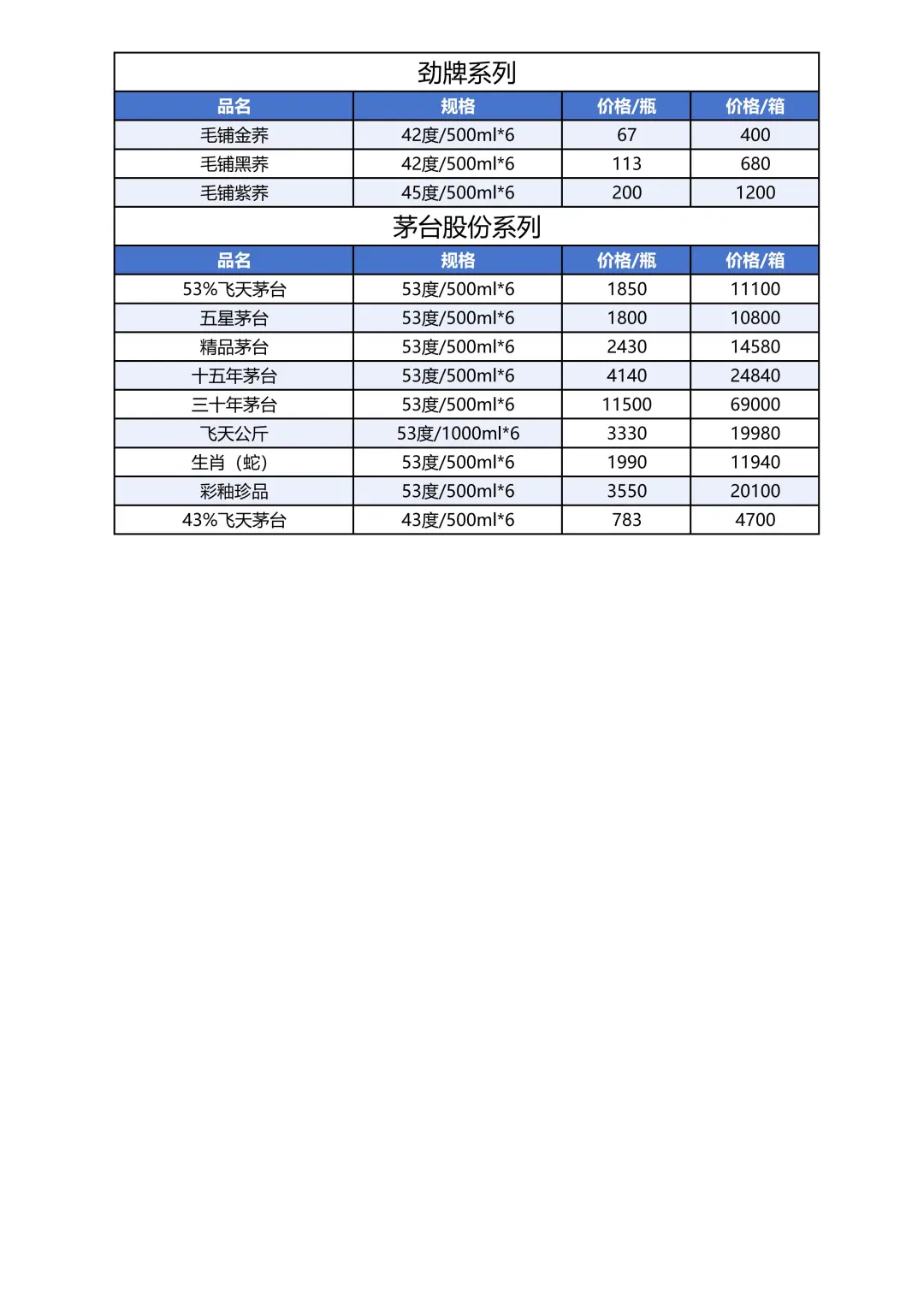 2025年10月14日白酒参考价格