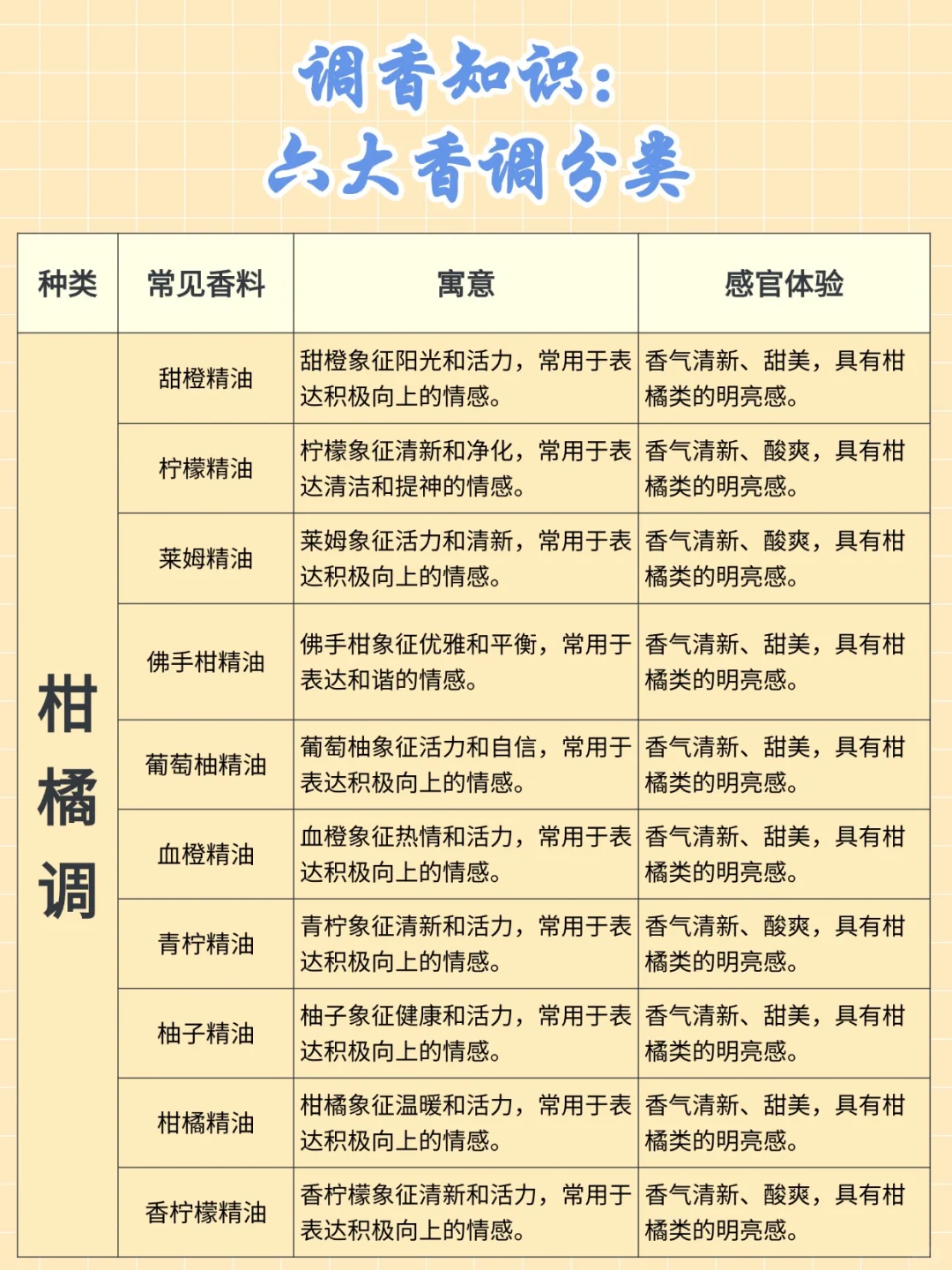 学会调香逻辑打造你的专属伪体香！?