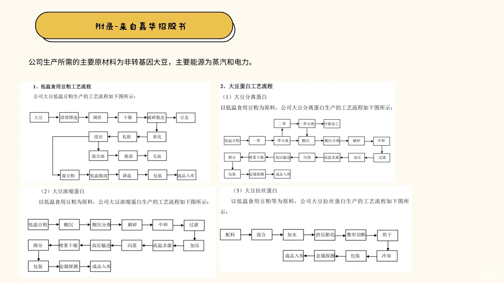 上市公司认知（1/100）