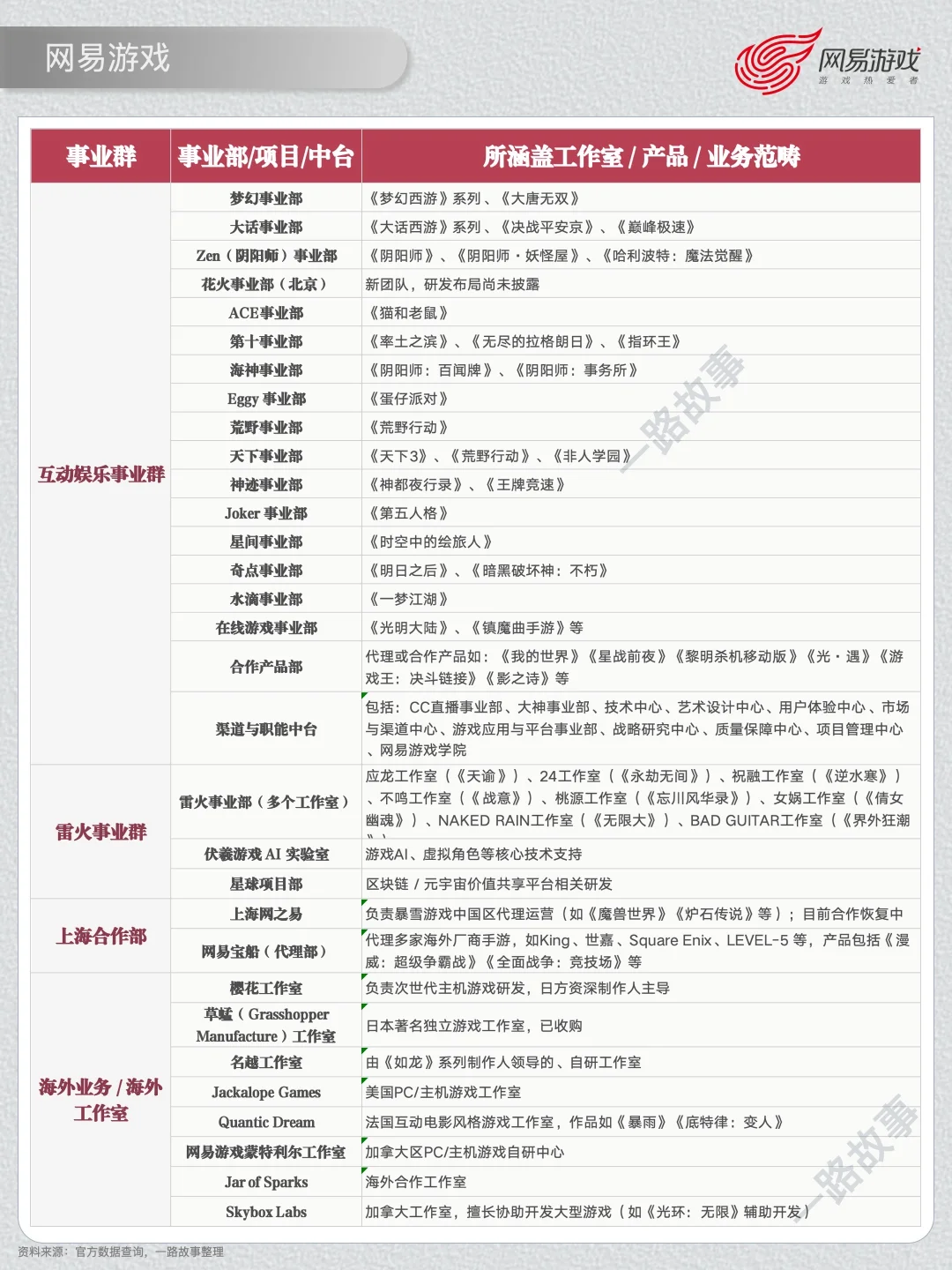 一天经营一家企业：NO 45 网易