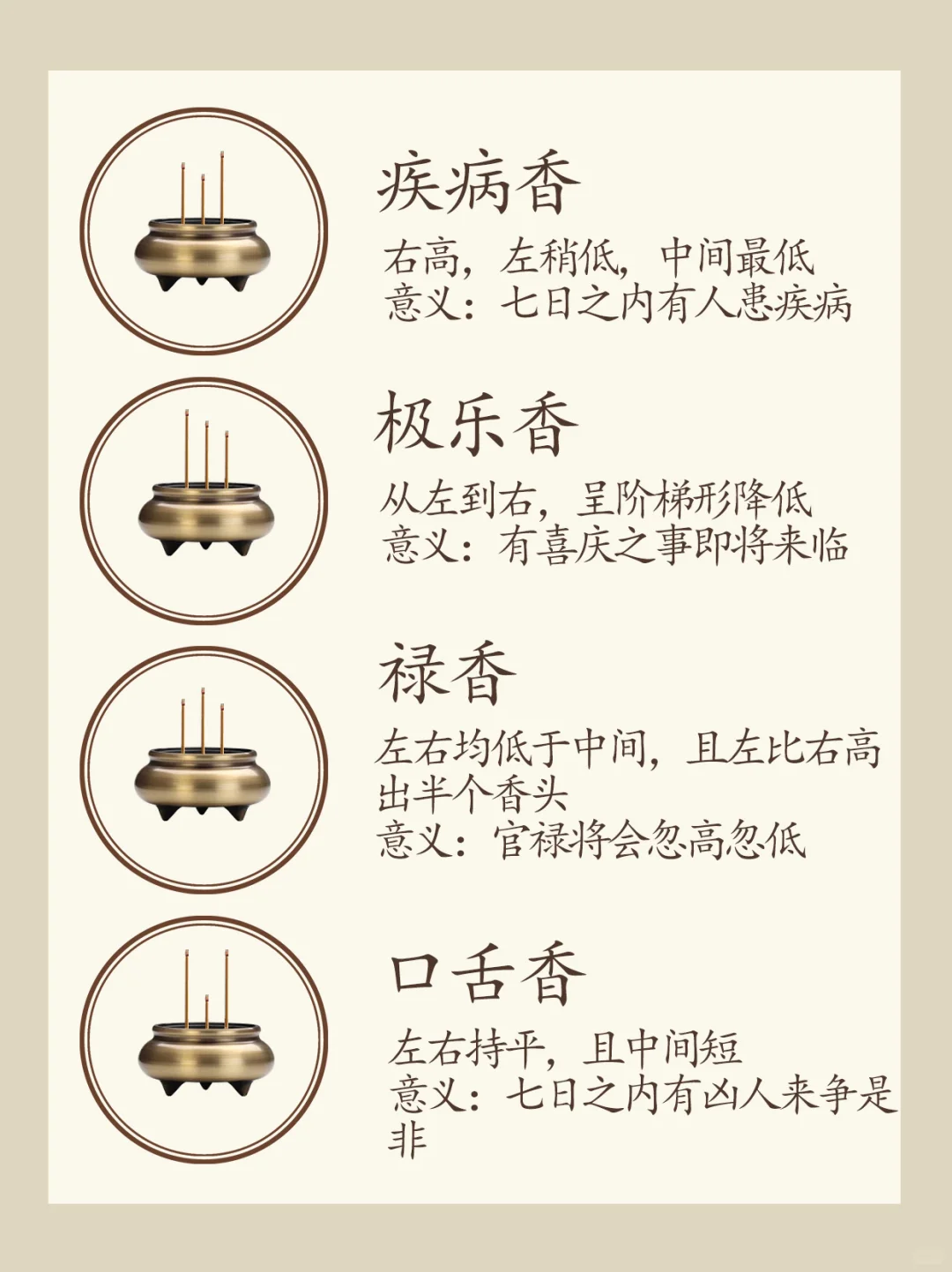 古代二十四香谱 （建议收藏！）