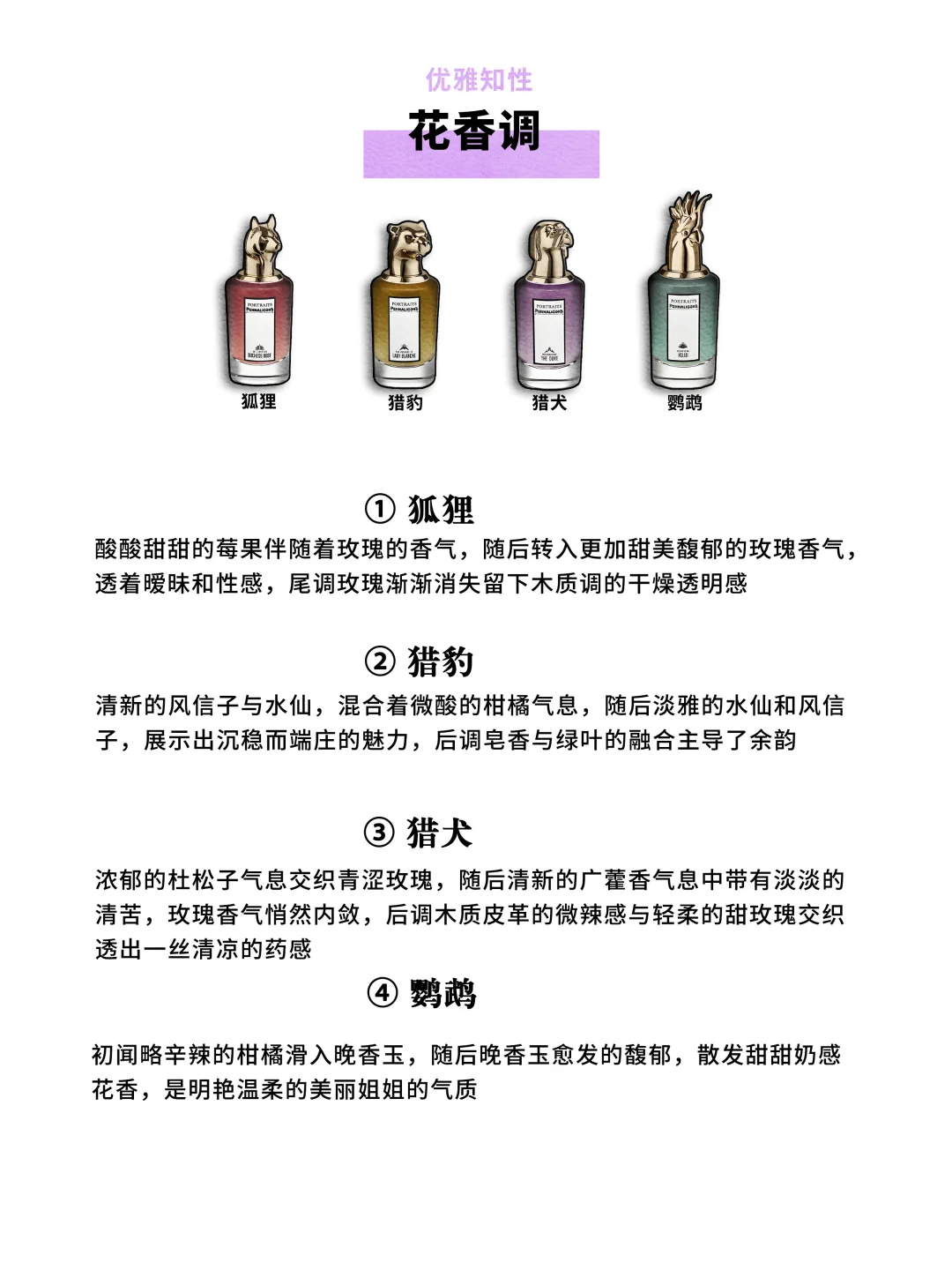 《潘海利根全系经典香型盘点》小众但很贵