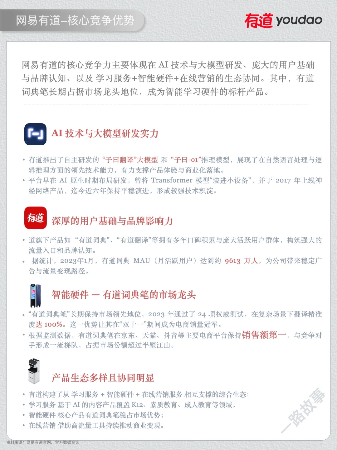 一天经营一家企业：NO 45 网易