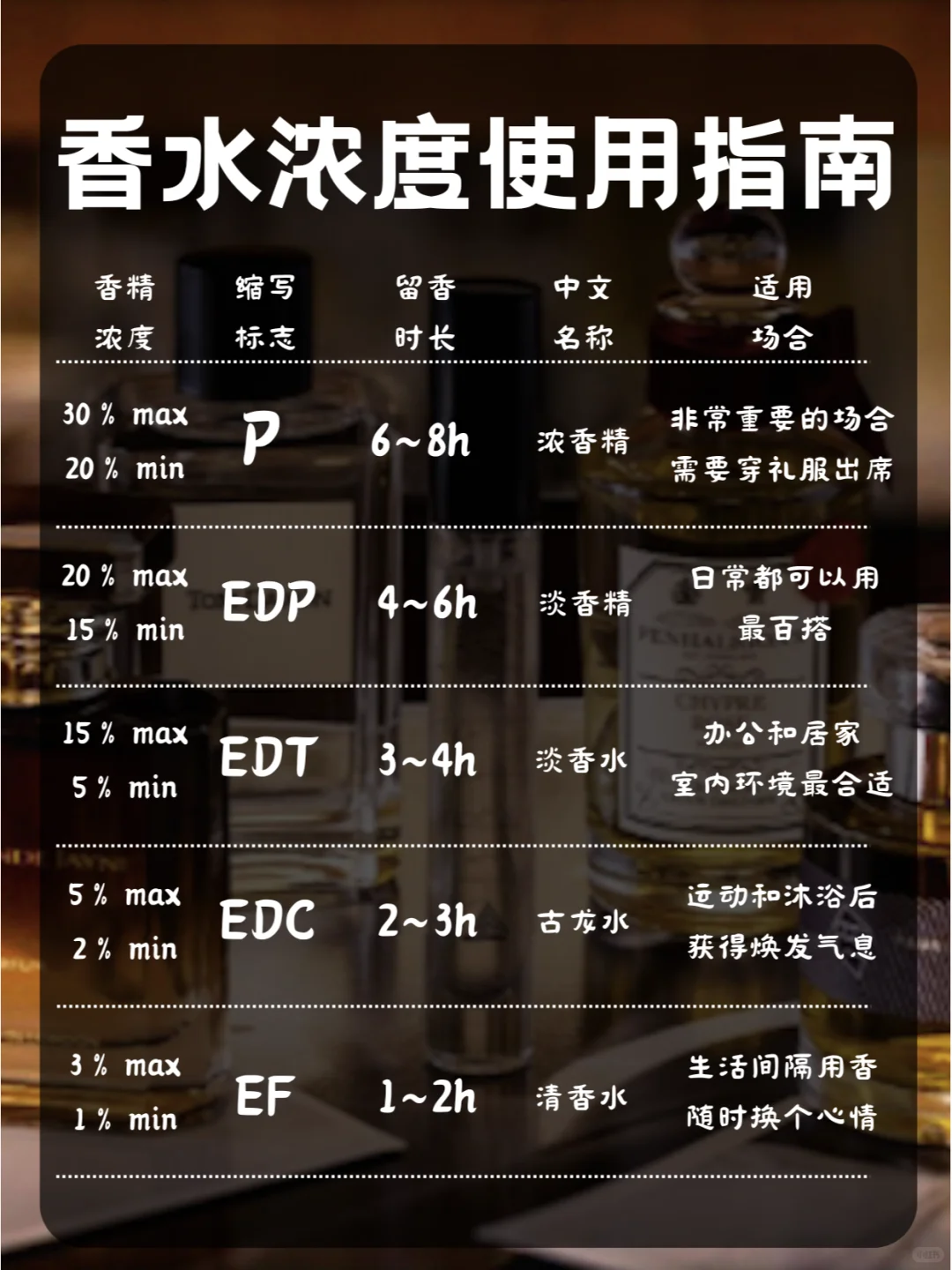 香水浓度的使用指南