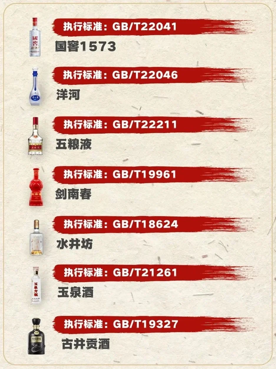 最全白酒执行标准