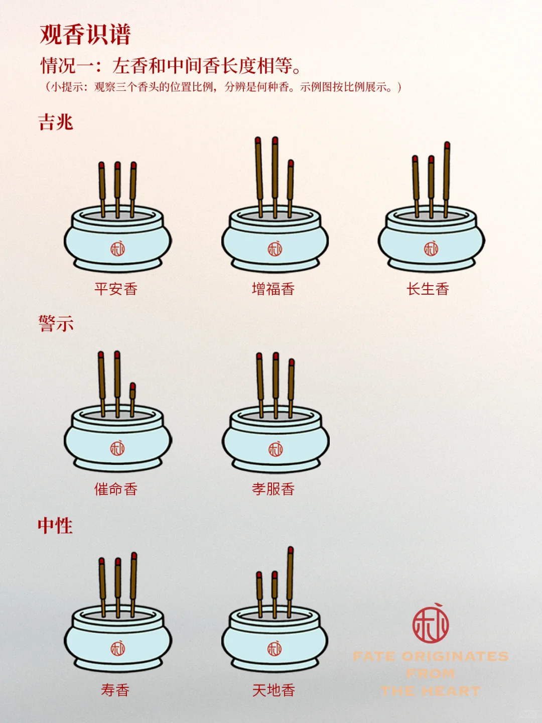 上香后能看明白香意❗️香谱24法图解与含义