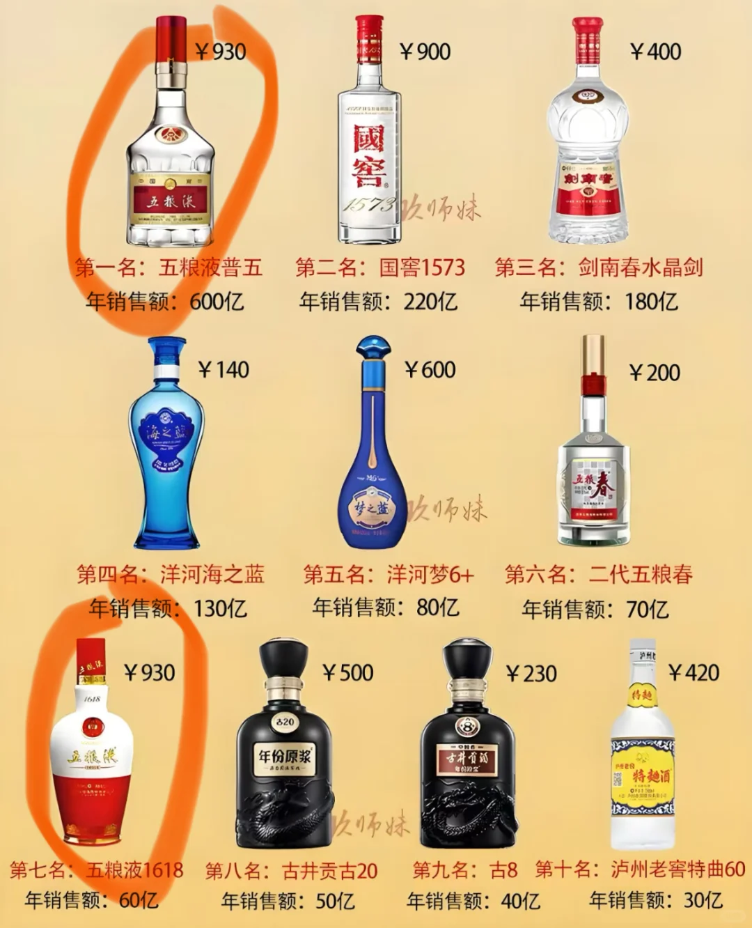 五粮液区别是什么