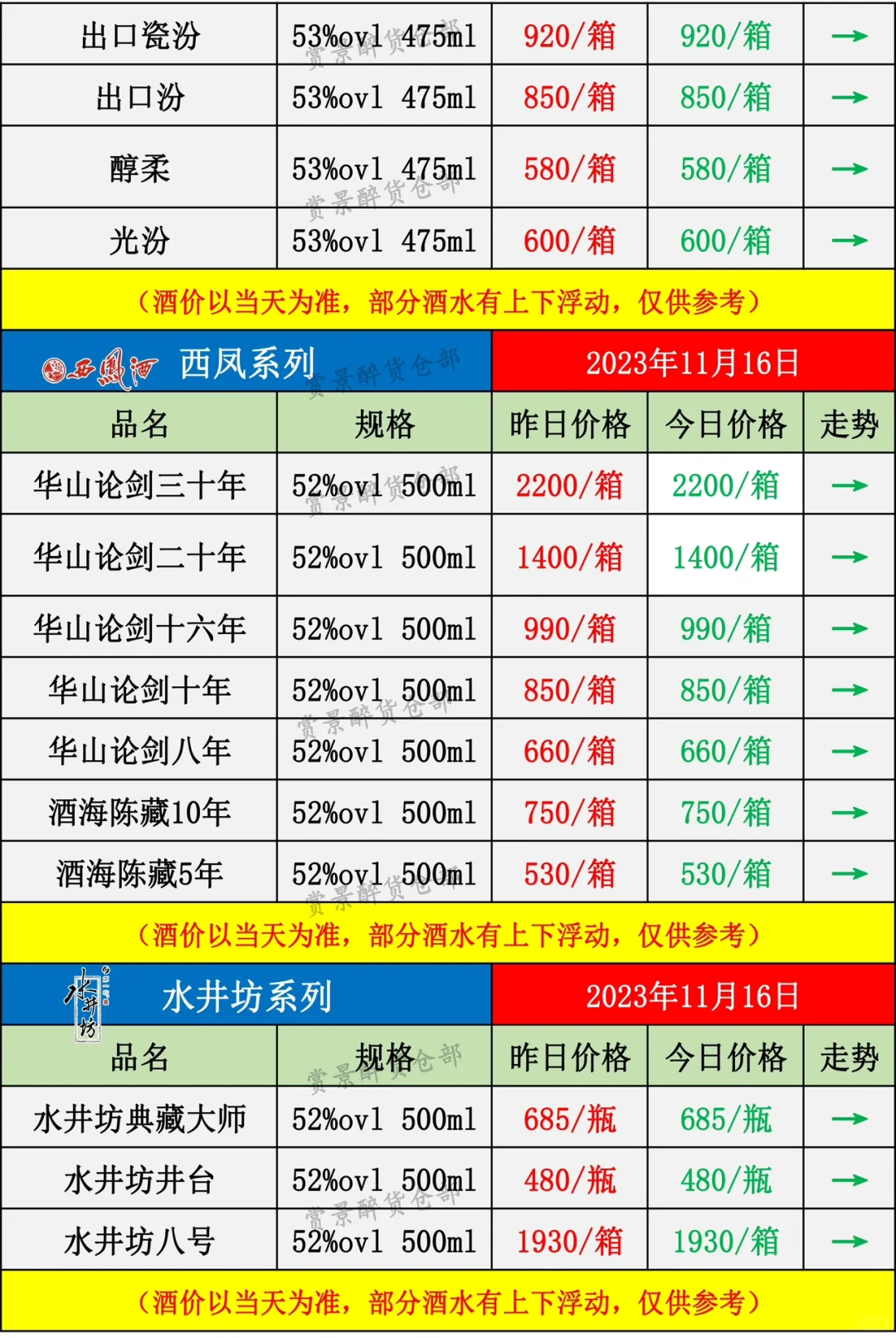 2023.11.16名酒价格成交表
