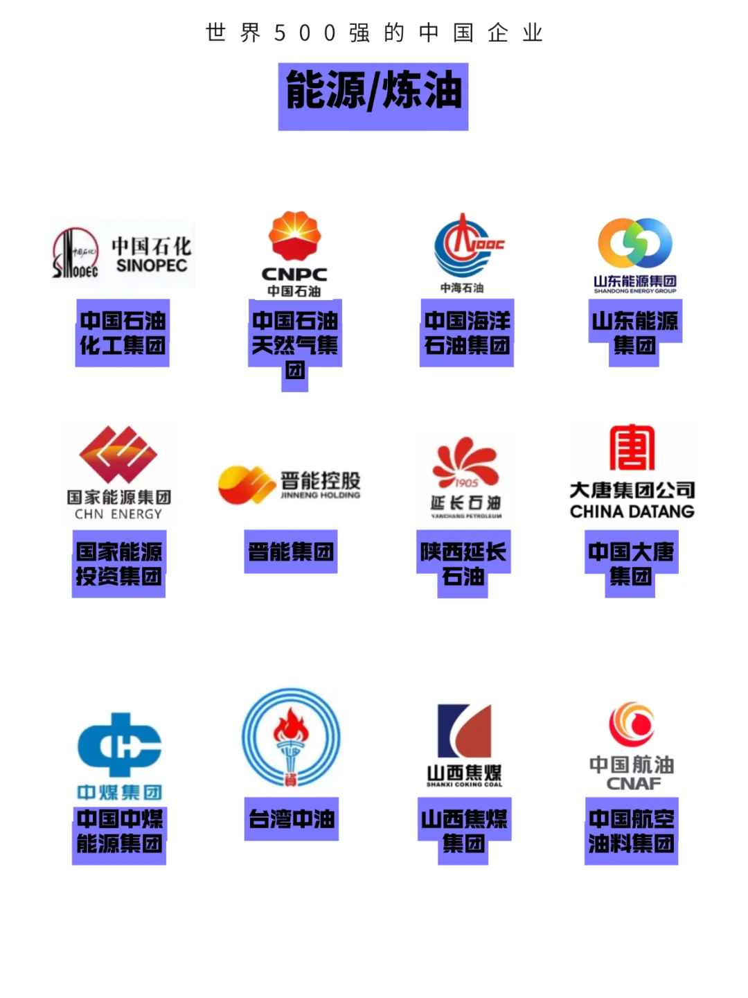 世界500强的中国公司！（附500强名单）