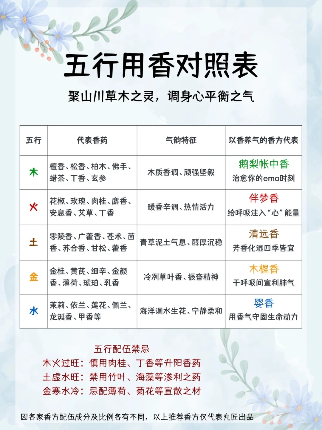五行用香｜东方情绪疗愈的呼吸法则