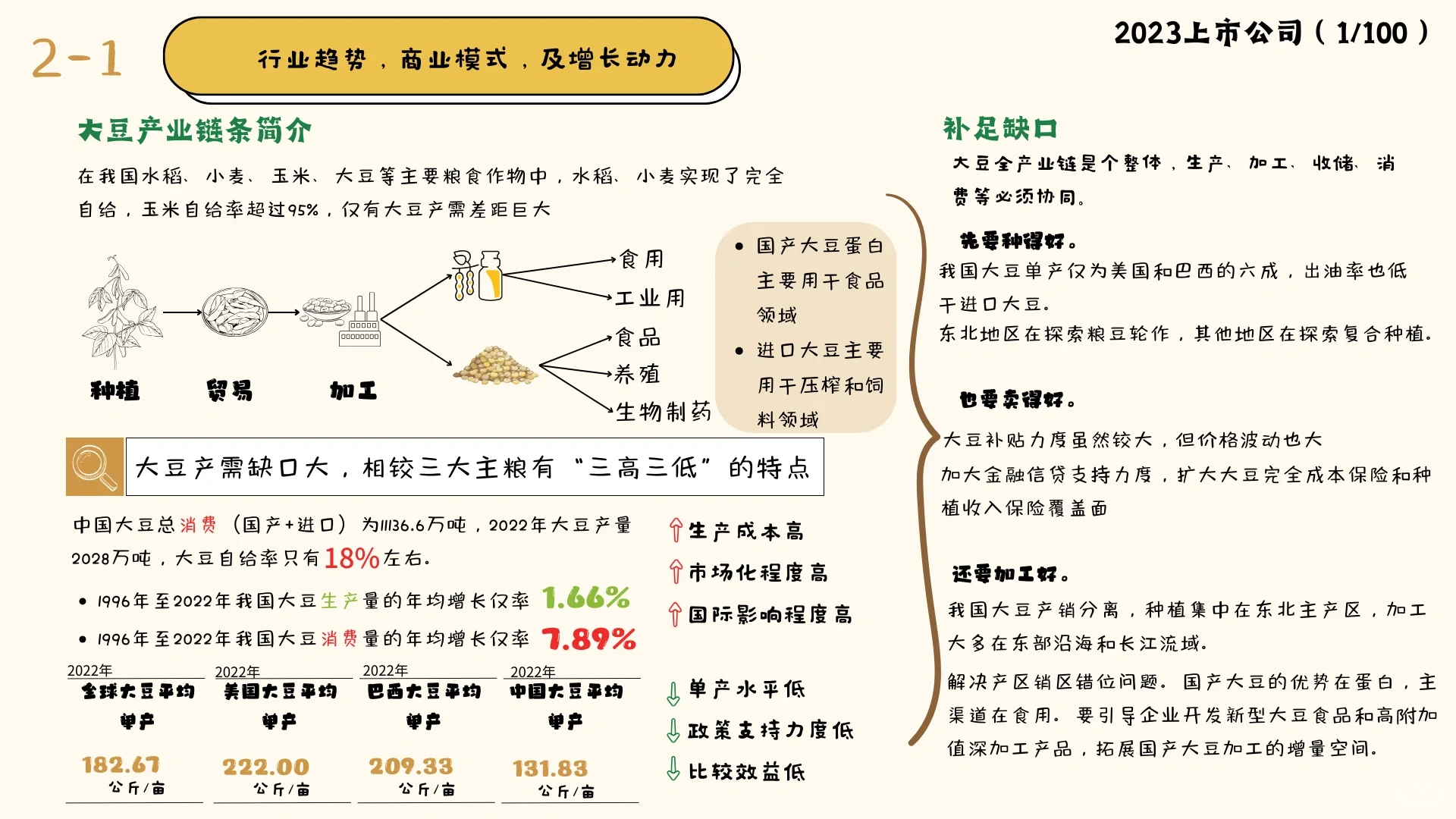 上市公司认知（1/100）