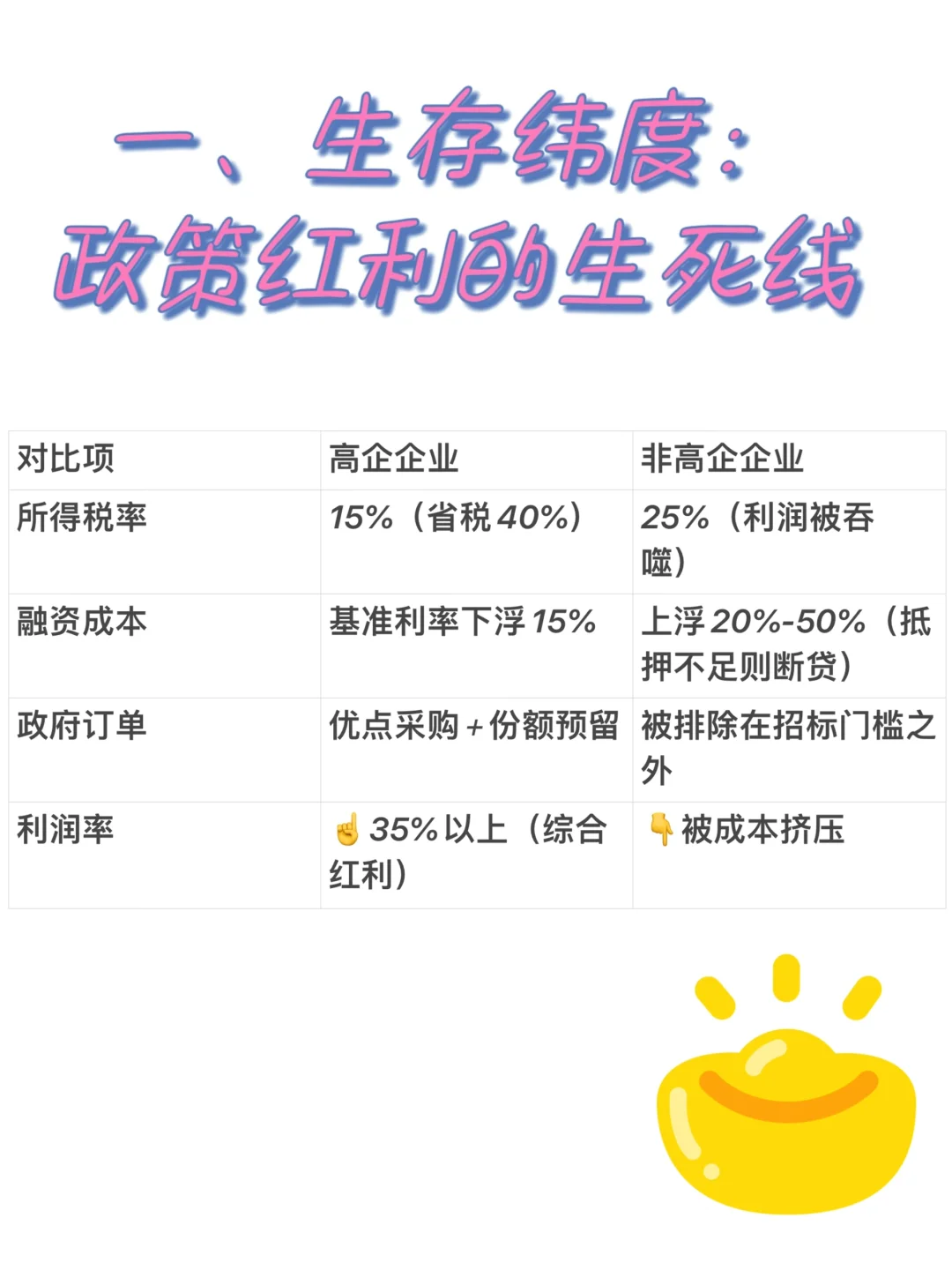 高新技术企业的好处