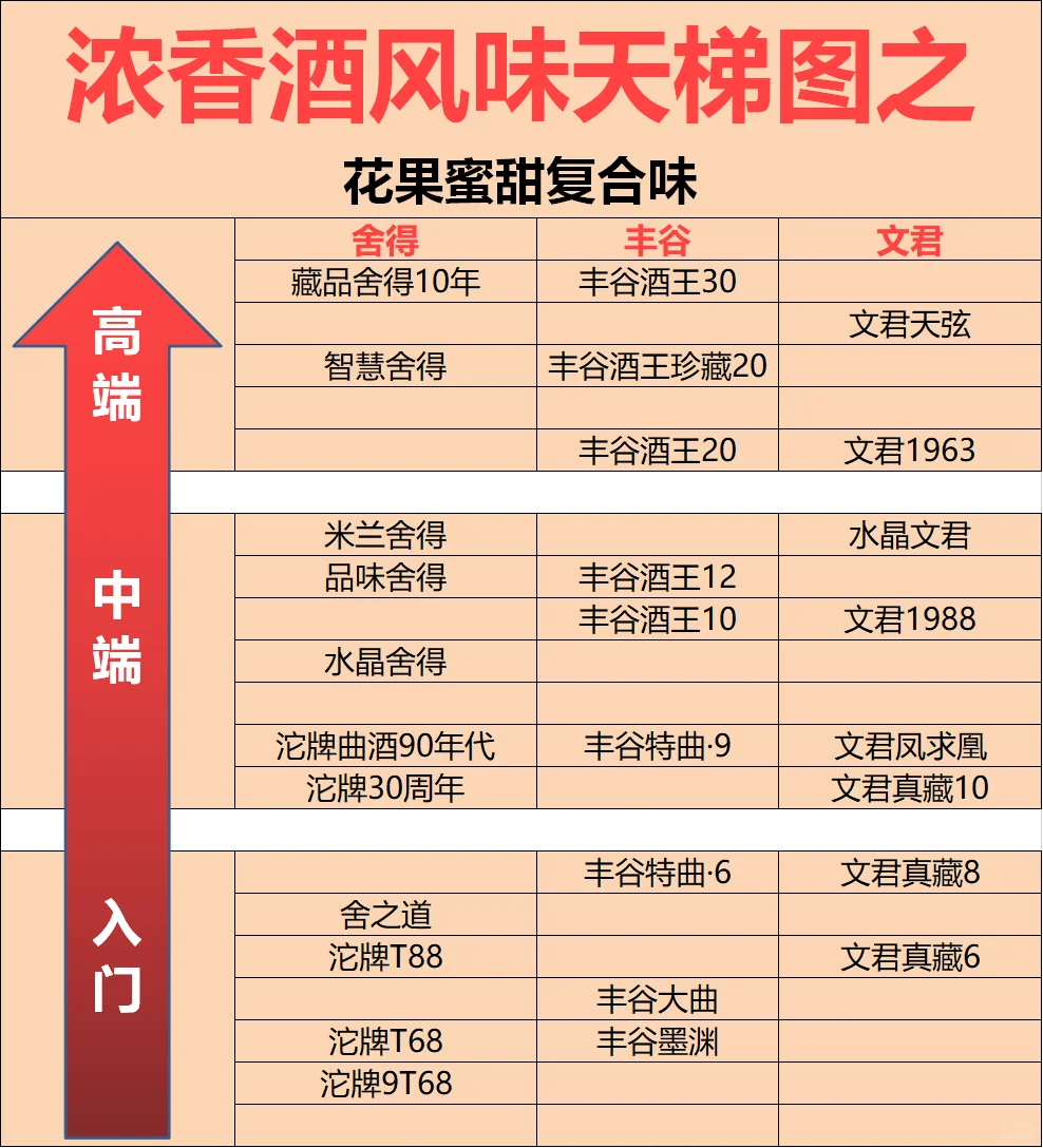 2025浓香白酒天梯图：五泸洋剑是什么口感？